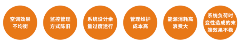 中央空調(diào)智能運(yùn)維系統(tǒng)的解決問題 中央空調(diào)智能運(yùn)維系統(tǒng)的解決問題